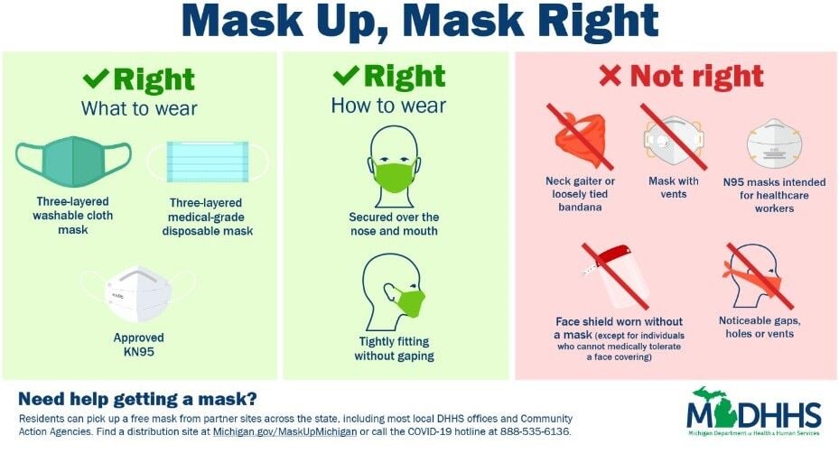 Mask tips